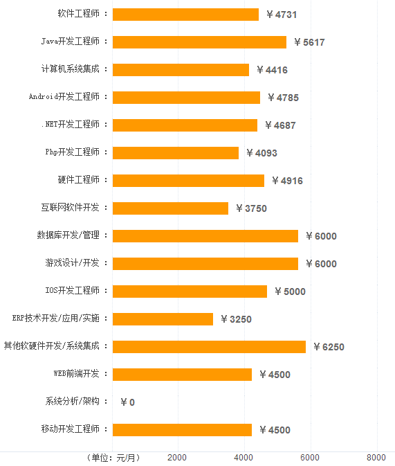 日照各行業(yè)平均工資發(fā)布，工資最高的竟然是這個(gè)崗位！