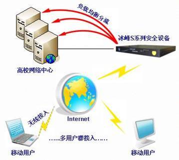 冰峰特色技術(shù) 以創(chuàng)新網(wǎng)絡(luò)解決方案引領(lǐng)行業(yè)變革